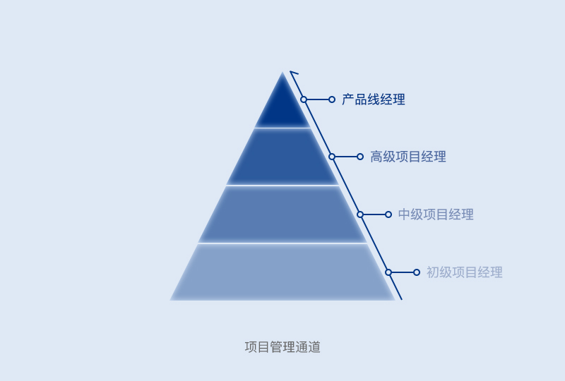 项目管理通道.jpg