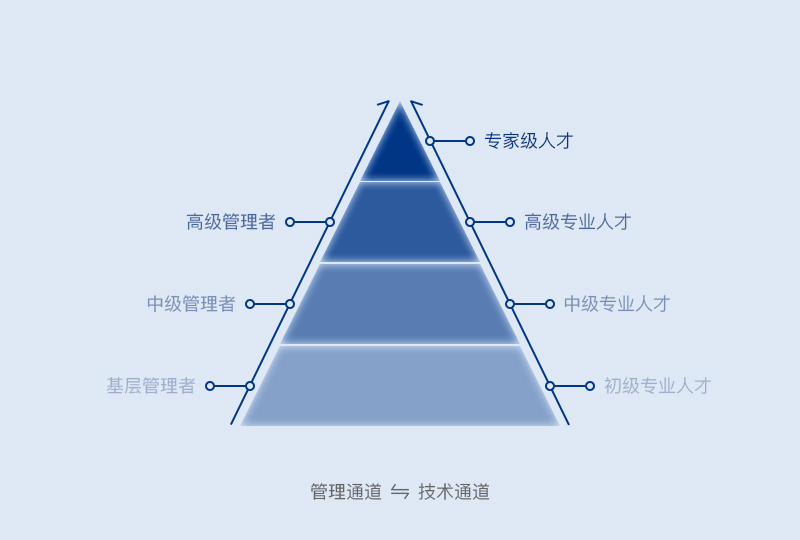 管理技术通道.jpg